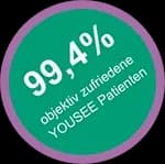 99,4% YOUSEE Patienten haben die höchsten Zufriedenheitsraten.