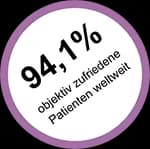 Augenlasern ist ein sehr sicheres Verfahren.